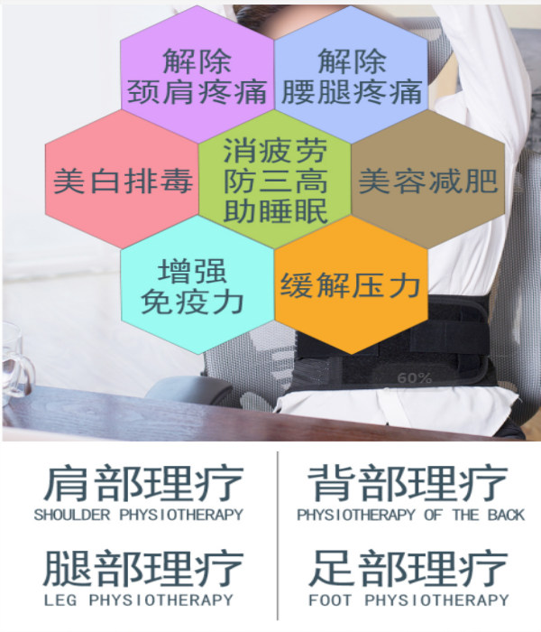 家用汗蒸房規(guī)格