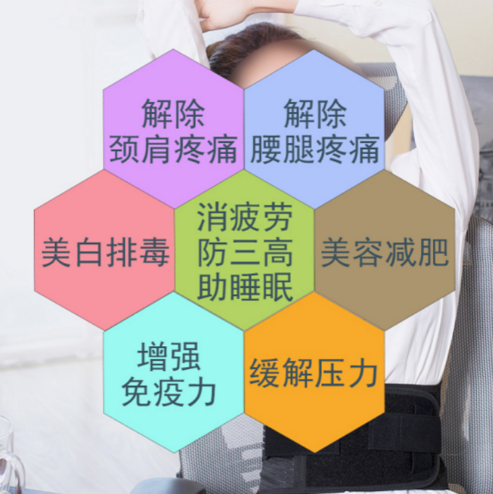 廣州遠紅外光波房